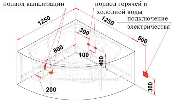 самая маленькая угловая ванна