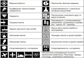 Информация на упаковке плитки эксплуатационные характеристики плитки