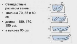 стандартные размеры ванн