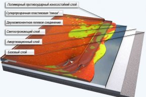 Структура наливных полов